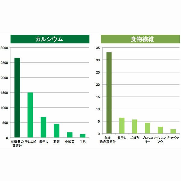 島根県桜江町 有機桑パウダー