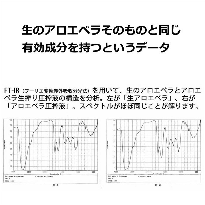 生のアロエベラそのものと同じ有効成分を持つというデータ