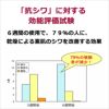 「抗シワ」に対する効能評価試験  ６週間の使用で、７９％の人に、乾燥による素肌のシワを改善する効果