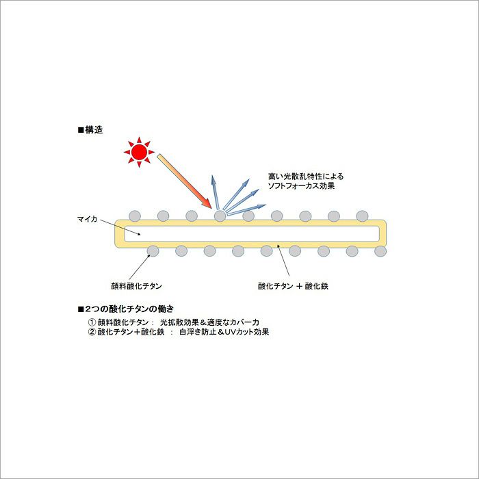 ルバンシュ　ルースパウダー