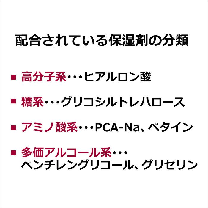 配合されている保湿剤の分類  ・高分子系･･･ヒアルロン酸  ・糖系･･･グリコシルトレハロース  ・アミノ酸系･･･PCA-Na、ベタイン  ・多価アルコール系･･･ペンチレングリコール、グリセリン