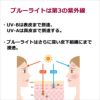 ブルーライトは第3の紫外線  ・UV-Bは表皮まで到達、UV-Aは真皮まで到達する。 ・ブルーライトはさらに深い皮下組織にまで浸透。