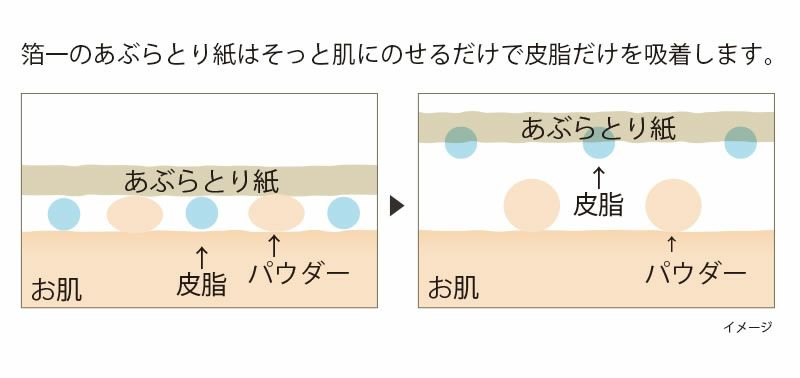 箔一 金箔入りあぶらとり紙